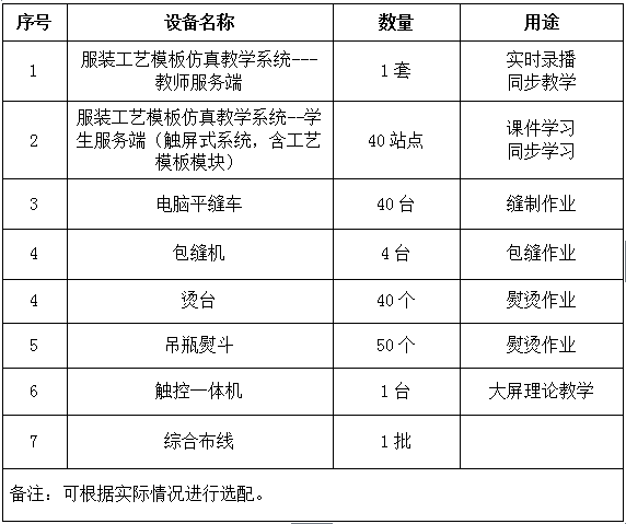 服裝專業理實一體化工藝實訓室建設方案所需設備圖