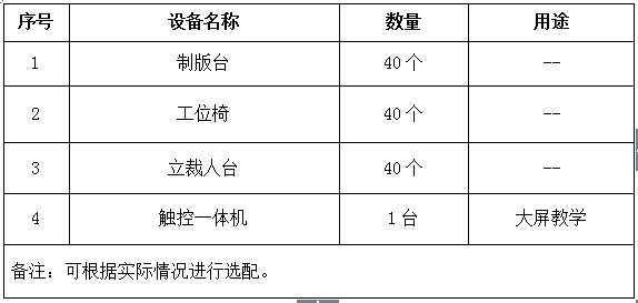 服裝專業制版(立體裁剪)實訓室建設方案所需設備清單