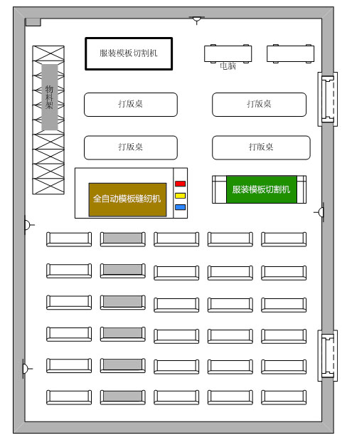 服裝專業自動化工藝作業(服裝模版)實驗室建設方案