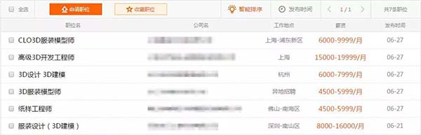 服裝虛擬仿真設計就業薪資調查