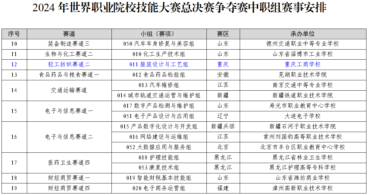 2024 年世界職業院校技能大賽總決賽奪賽中職組賽事安排