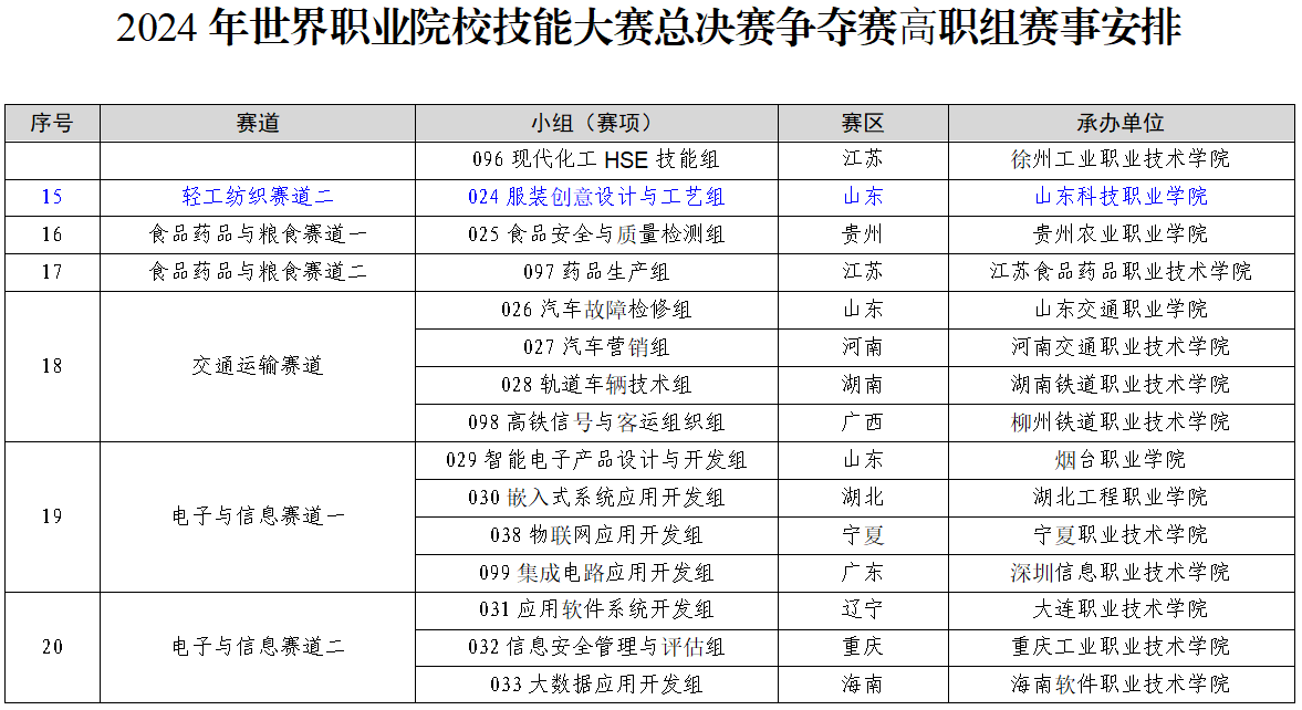 2024 年世界職業院校技能大賽總決賽爭奪賽高職組賽事安排
